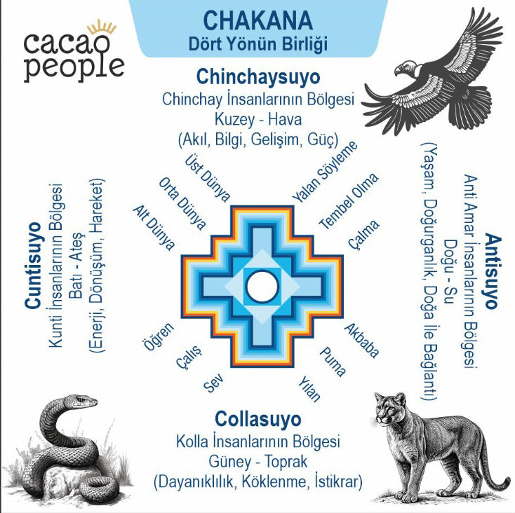 İnka Chakana Kolye